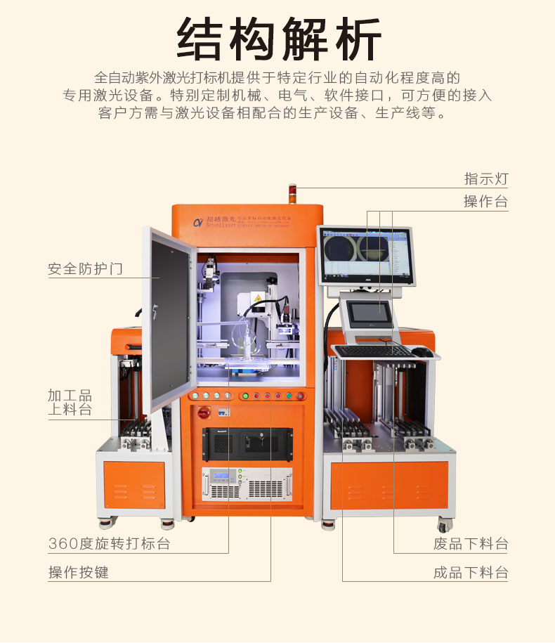 自動化二維碼激光打標(biāo)機(jī)構(gòu)造