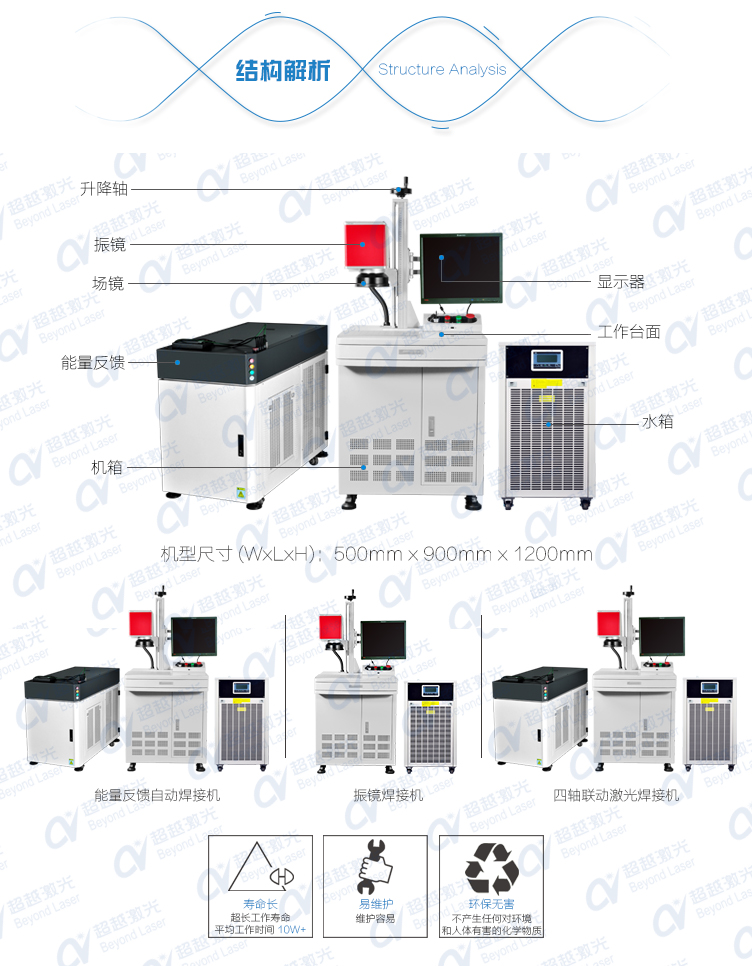 光纖傳導(dǎo)激光焊接機(jī) 結(jié)構(gòu)解析