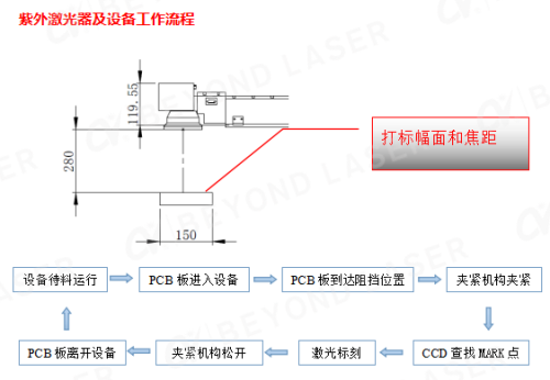 PCB紫外激光打碼工作流程圖_副本