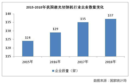 激光切割機行業(yè)發(fā)展前景分析-1