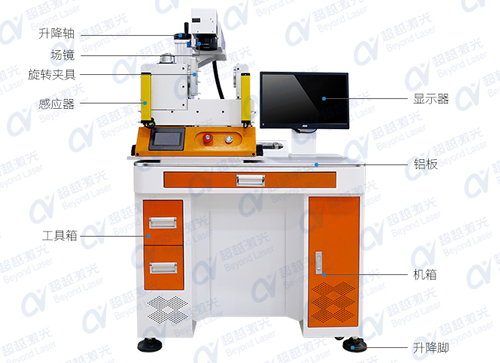激光3D打標(biāo)技術(shù)設(shè)備的特點(diǎn)1
